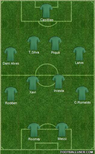 Champions League Team Formation 2012