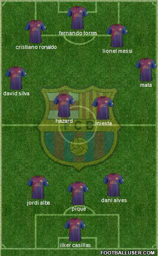 F.C. Barcelona Formation 2012