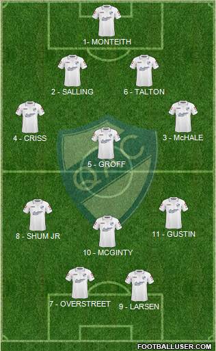 Quilmes Formation 2012