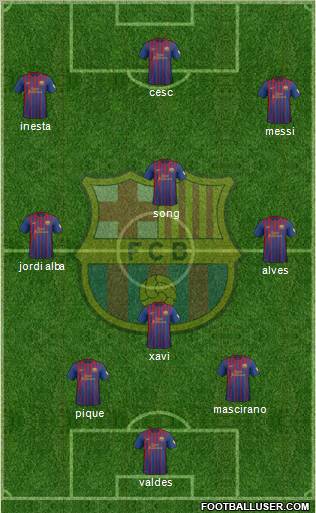 F.C. Barcelona Formation 2012