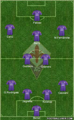 Fiorentina Formation 2012
