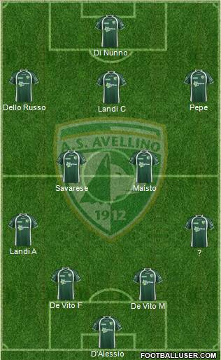 Avellino Formation 2012