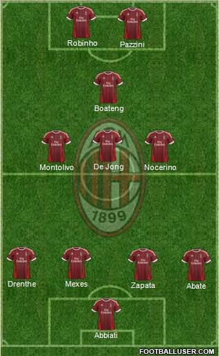A.C. Milan Formation 2012