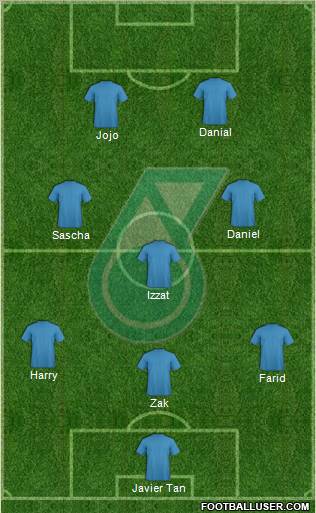 Kuala Lumpur Formation 2012