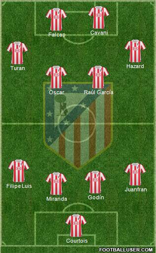 Atlético Madrid B Formation 2012