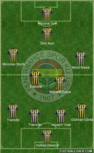 Fenerbahçe SK Formation 2012