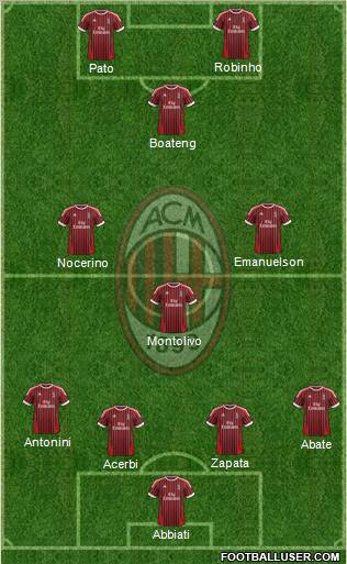 A.C. Milan Formation 2012