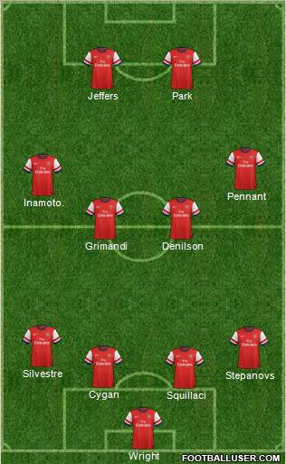 Arsenal Formation 2012