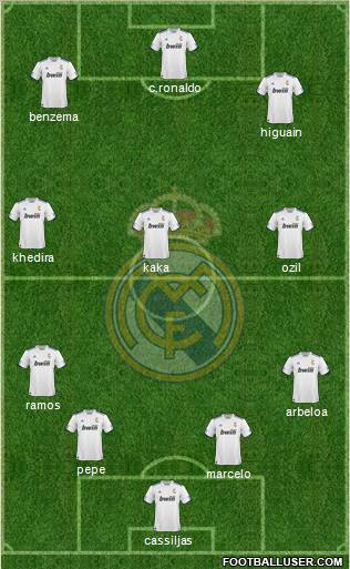 R. Madrid Castilla Formation 2012