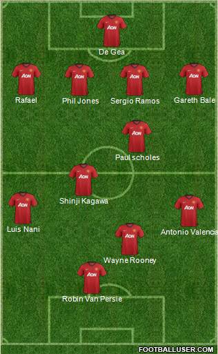 Manchester United Formation 2012