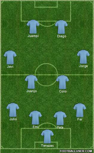 Dream Team Formation 2012