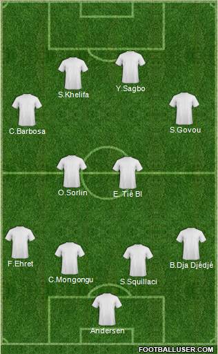 Fifa Team Formation 2012
