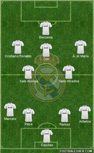 R. Madrid Castilla Formation 2012