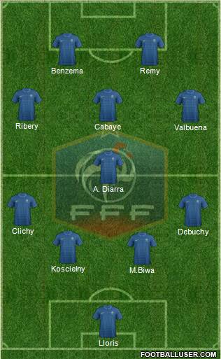France Formation 2012
