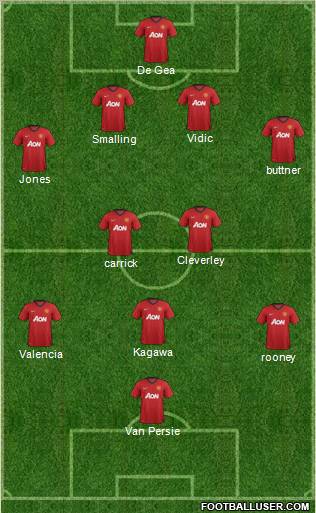 Manchester United Formation 2012