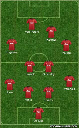 Manchester United Formation 2012