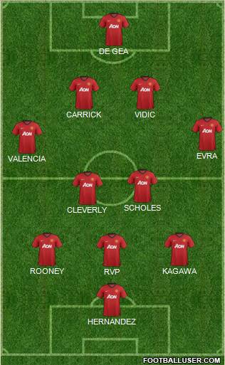 Manchester United Formation 2012