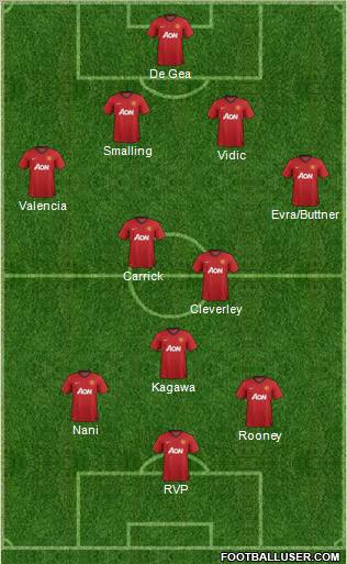 Manchester United Formation 2012