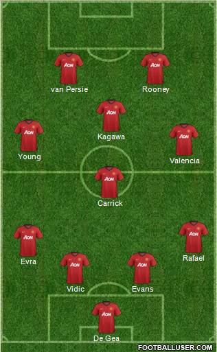 Manchester United Formation 2012