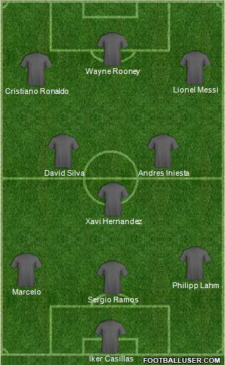 Dream Team Formation 2012