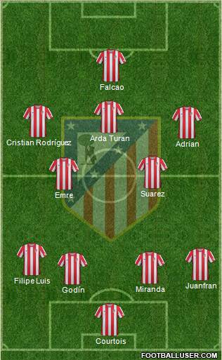 C. Atlético Madrid S.A.D. Formation 2012