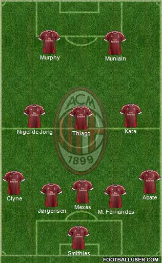 A.C. Milan Formation 2012