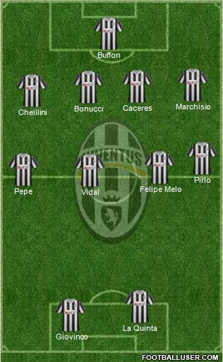 Juventus Formation 2012