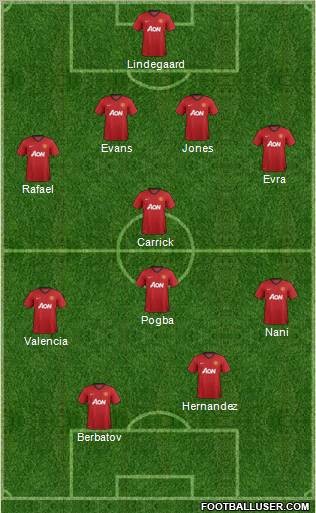 Manchester United Formation 2012