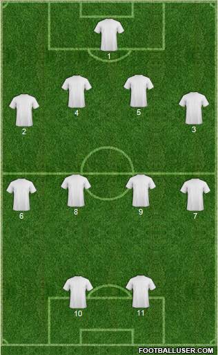 Dream Team Formation 2012
