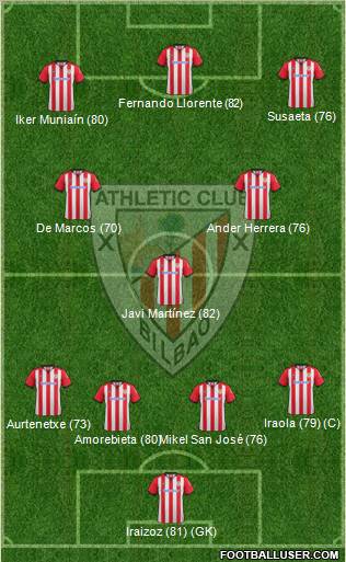 Athletic Club Formation 2012