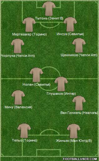 Dream Team Formation 2012