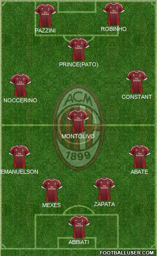 A.C. Milan Formation 2012