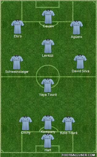 Manchester City Formation 2012