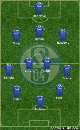 FC Schalke 04 Formation 2012