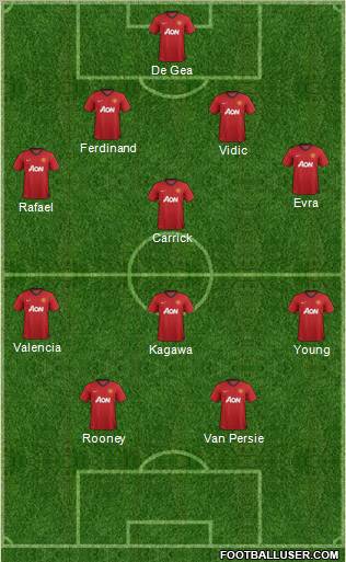 Manchester United Formation 2012