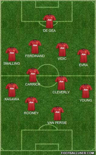 Manchester United Formation 2012