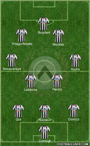 Udinese Formation 2012