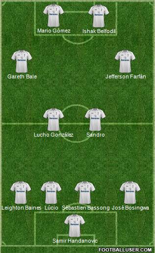 Tottenham Hotspur Formation 2012