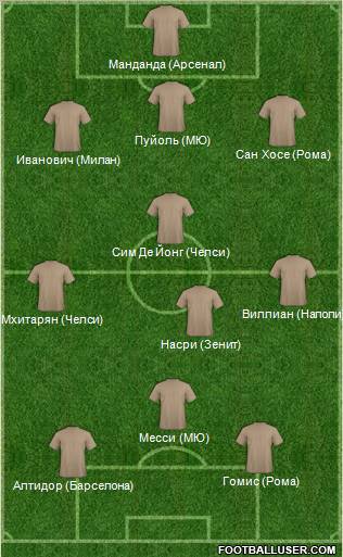 Dream Team Formation 2012
