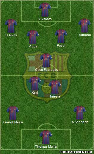 F.C. Barcelona Formation 2012