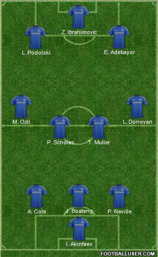 Chelsea Formation 2012