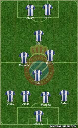 R.C.D. Espanyol de Barcelona S.A.D. Formation 2012