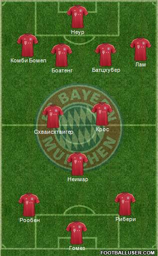 FC Bayern München Formation 2012