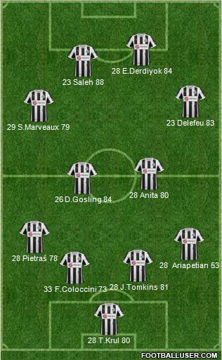Newcastle United Formation 2012