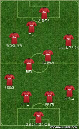 Manchester United Formation 2012