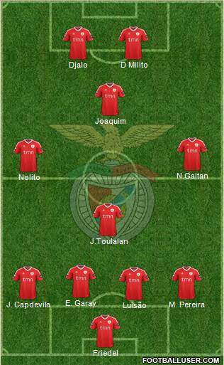 Sport Lisboa e Benfica - SAD Formation 2012