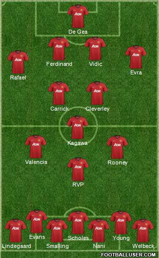 Manchester United Formation 2012