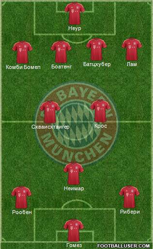 FC Bayern München Formation 2012