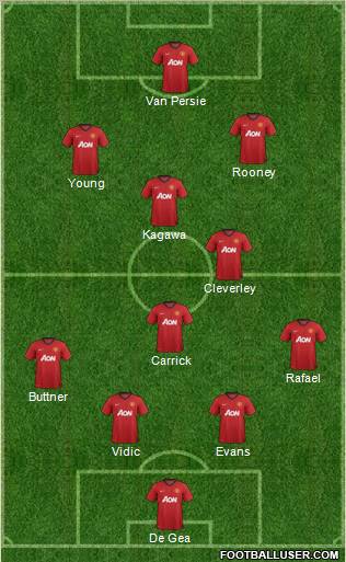 Manchester United Formation 2012