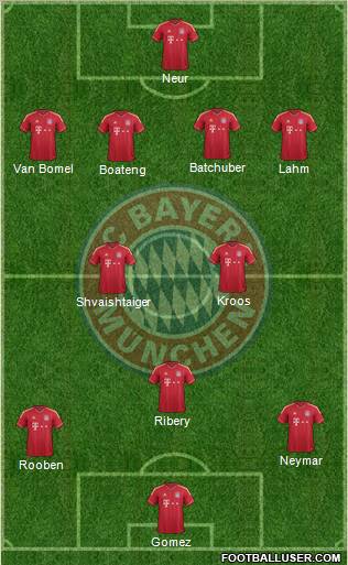 FC Bayern München Formation 2012